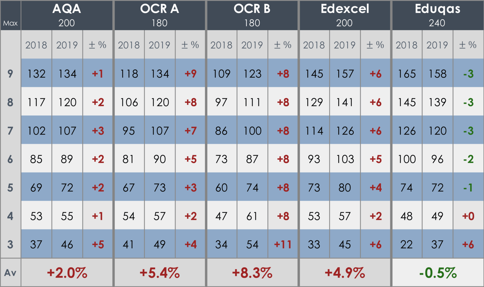 gcse-results-day-2023-grade-boundaries-printable-templates-protal